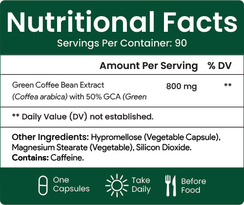 Premium Green Coffee Plus Nutritional Facts 