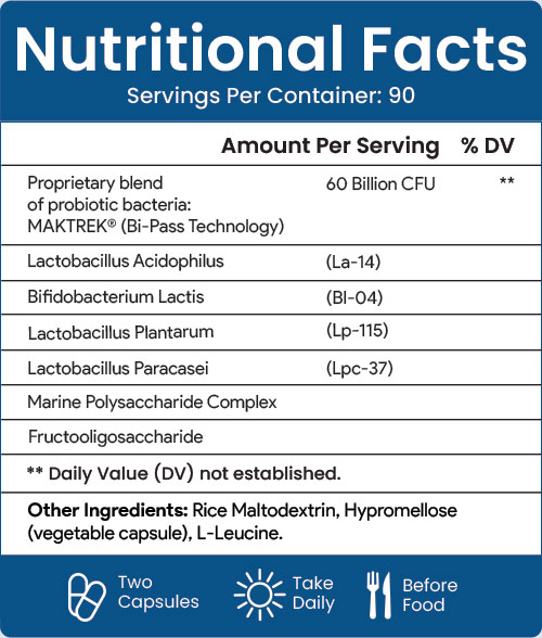 Premium Probiotic Support Nutritional Facts 